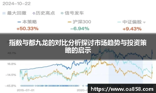 指数与都九龙的对比分析探讨市场趋势与投资策略的启示